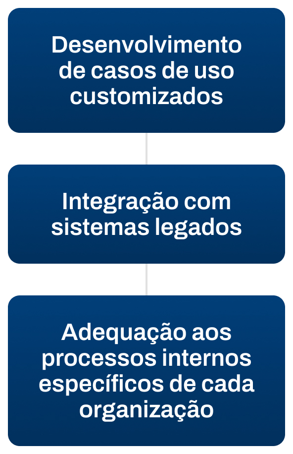 imagem_CDCaaS-passos8